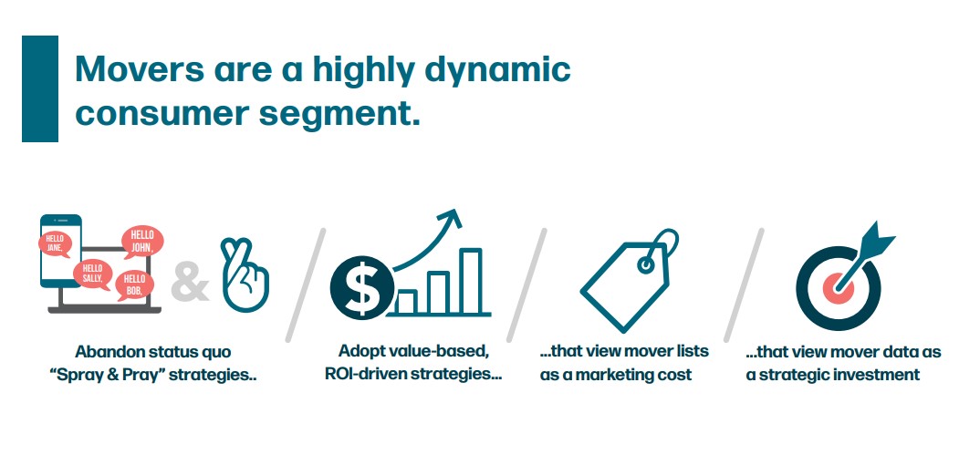 new mover customer retention infographic