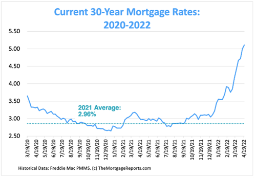 current 30-year mortgage rates 