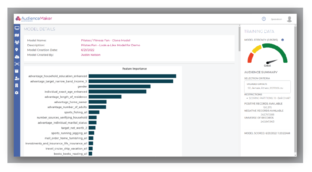 modeling data using audiencemaker customer data platform