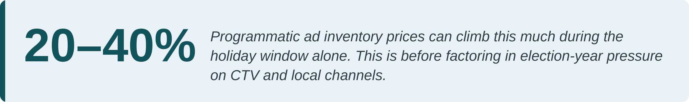 holiday media buying cost