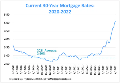 current 30-year mortgage rates 