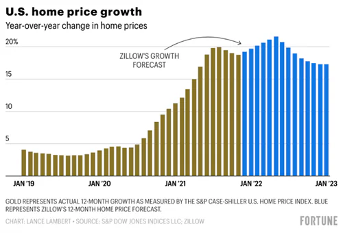 united states home price growth trends