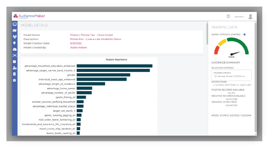 modeling data using audiencemaker customer data platform