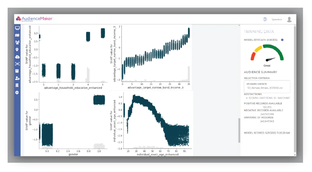 customer intelligence platforms at work